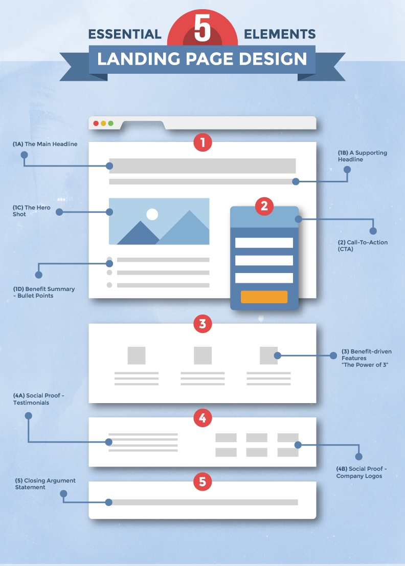 landing page schema